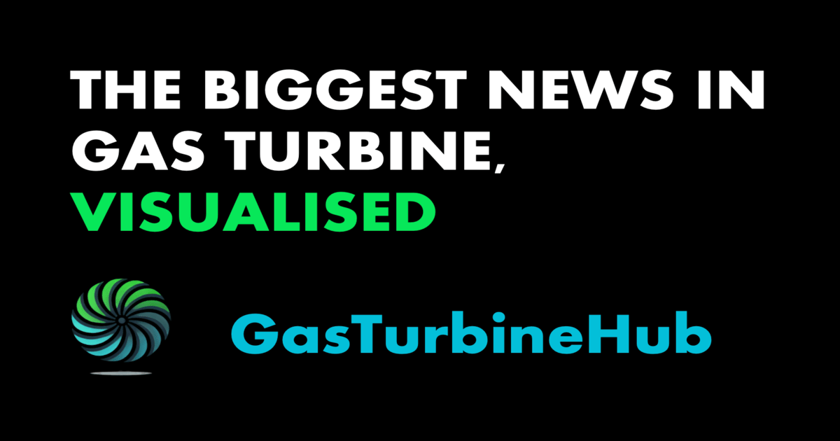 #9 R&D Expenditures Across Leading Gas Turbine OEMs: Are We Investing Enough in the Future?