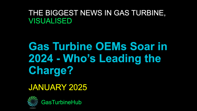 #1 Gas Turbine OEMs Soar in 2024—Who’s Leading the Charge?