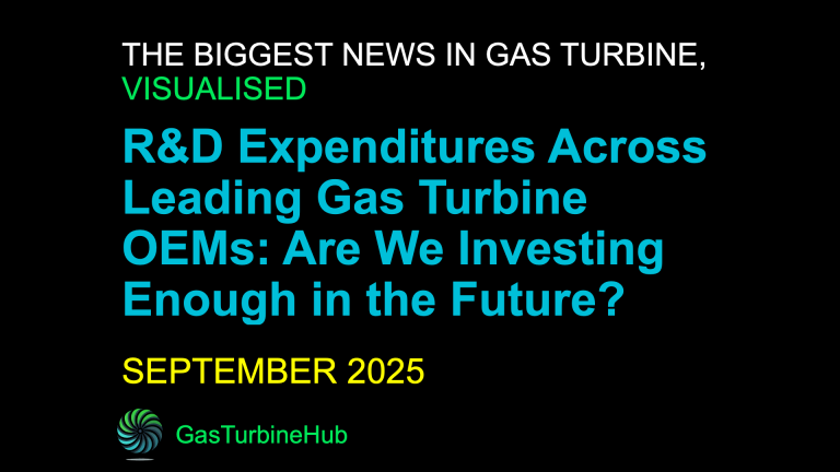 #9 R&D Expenditures Across Leading Gas Turbine OEMs: Are We Investing Enough in the Future?