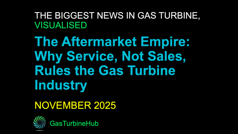 #11 The Aftermarket Empire: Why Service, Not Sales, Rules the Gas Turbine Industry