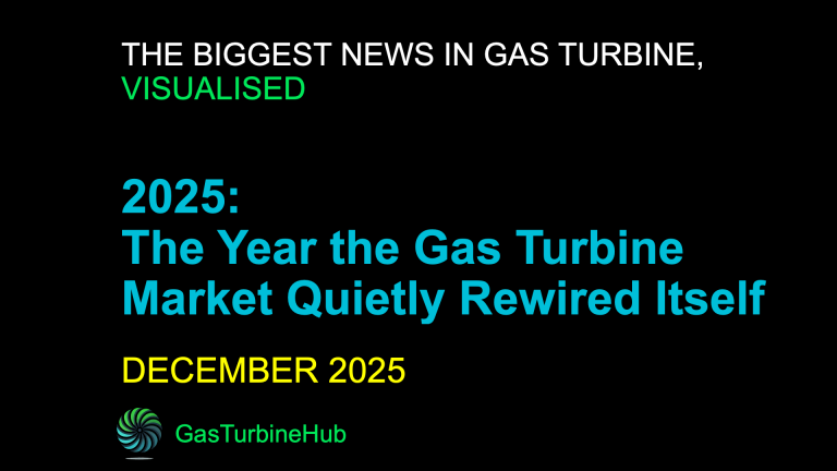 #12 2025: The Year the Gas Turbine Market Quietly Rewired Itself