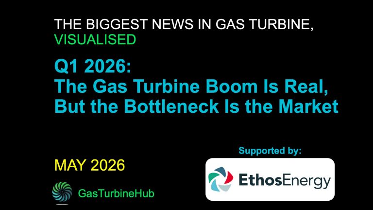 #17 Q1 2026: The Gas Turbine Boom Is Real, But the Bottleneck Is the Market