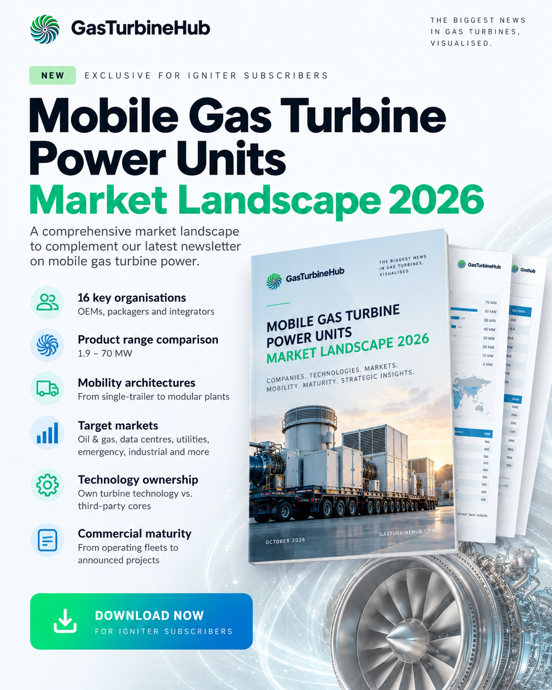 Mobile Gas Turbine Power Units — Market Landscape 2026